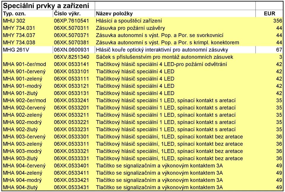 8251340 Sáček s příslušenstvím pro montáž autonomních zásuvek 3 MHA 901-čer/mod 06XK 0533141 Tlačítkový hlásič speciální 4 LED-pro požární odvětrání 42 MHA 901-červený 06XK 0533101 Tlačítkový hlásič