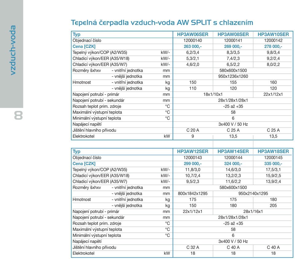 PZP HEATING a.s. Ceník tepelných čerpadel a příslušenství - PDF Free  Download