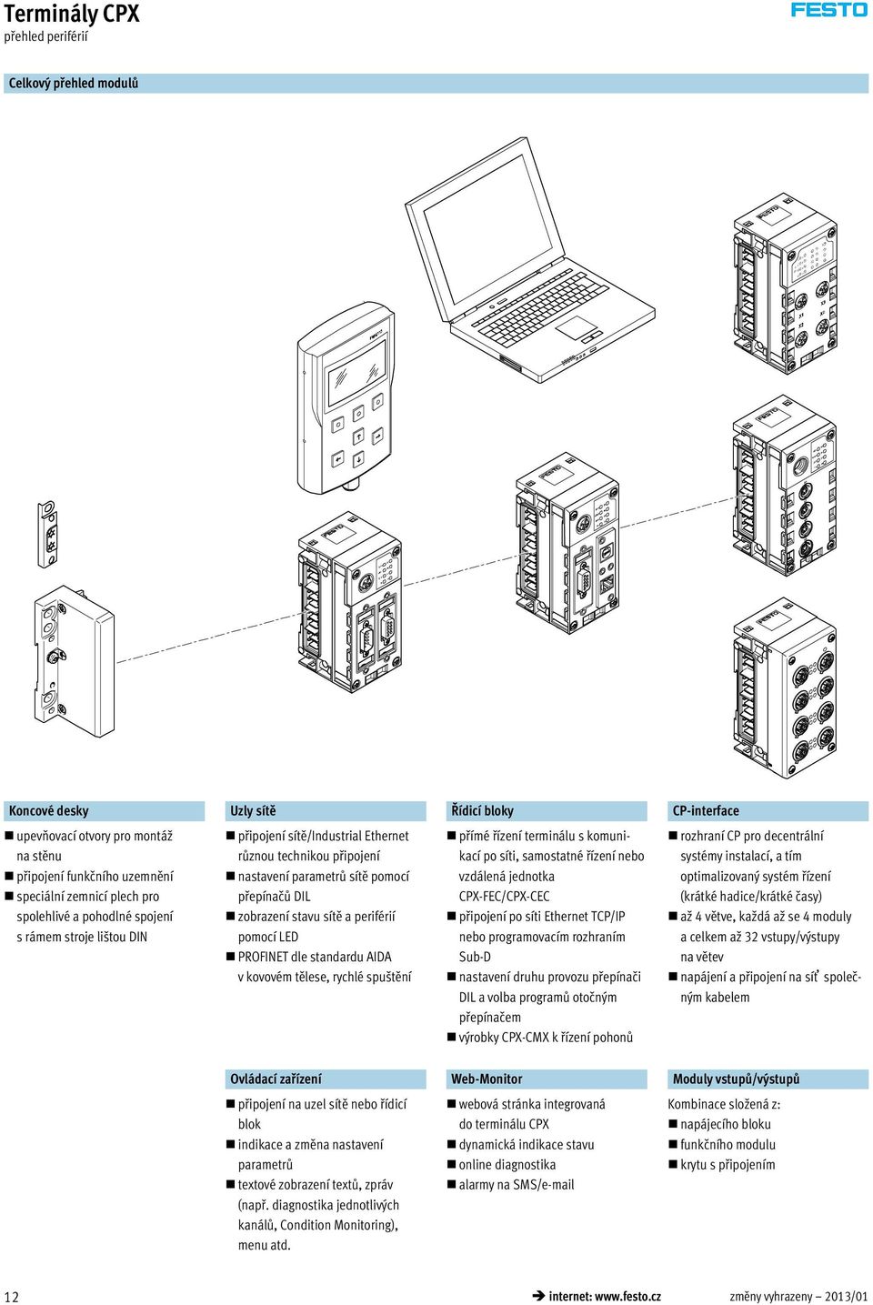 PROFINET dle standardu AIDA v kovovém tělese, rychlé spuštění přímé řízení terminálu s komunikací po síti, samostatné řízení nebo vzdálená jednotka CPX-FEC/CPX-CEC připojení po síti Ethernet TCP/IP