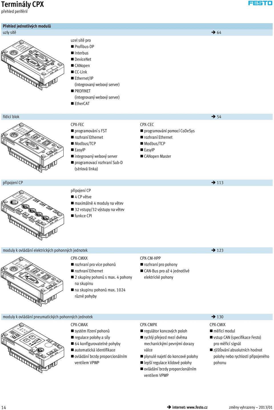 rozhraní Ethernet Modbus/TCP EasyIP CANopen Master připojení CP 113 připojení CP 4 CP větve maximálně 4 moduly na větev 32 vstupy/32 výstupy na větev funkce CPI moduly k ovládání elektrických