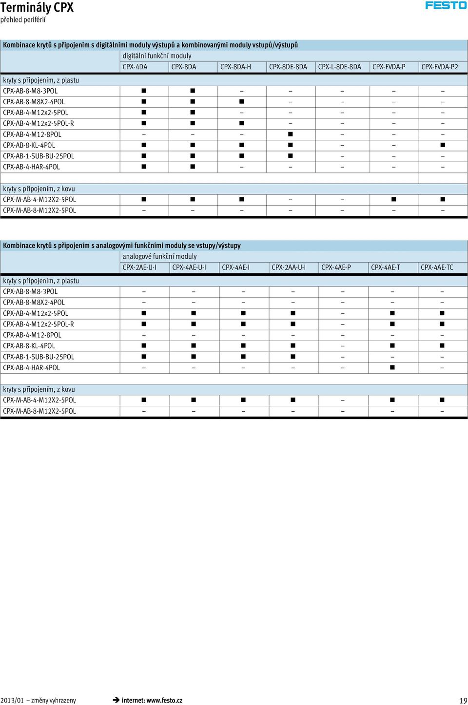 CPX-AB-4-HAR-4POL kryty s připojením, z kovu CPX-M-AB-4-M12X2-5POL CPX-M-AB-8-M12X2-5POL Kombinace krytů s připojením s analogovými funkčními moduly se vstupy/výstupy analogové funkční moduly