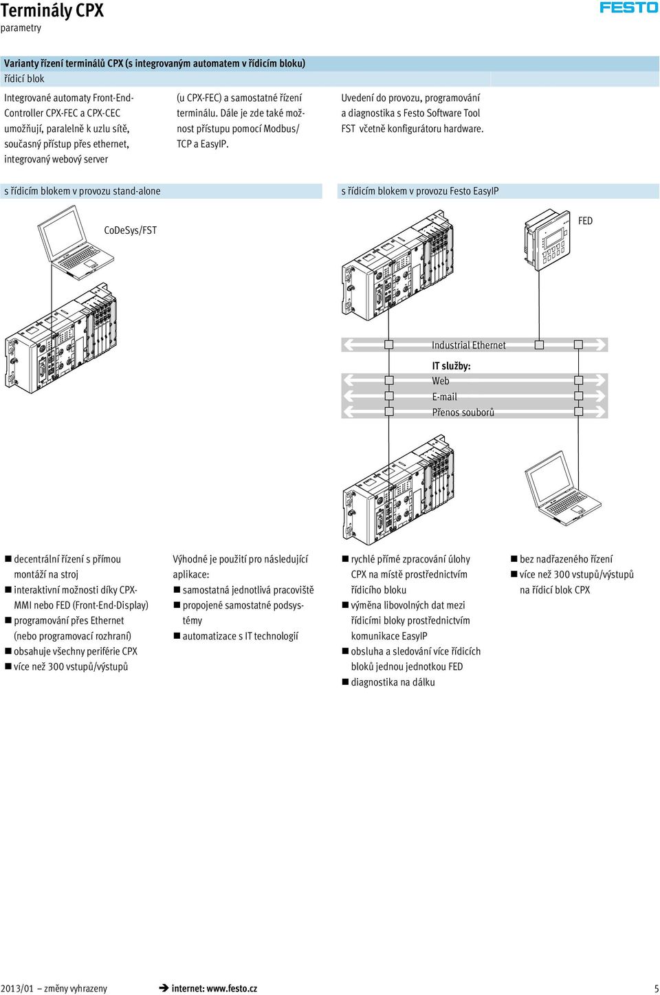 Uvedení do provozu, programování a diagnostika s Festo Software Tool FST včetně konfigurátoru hardware.