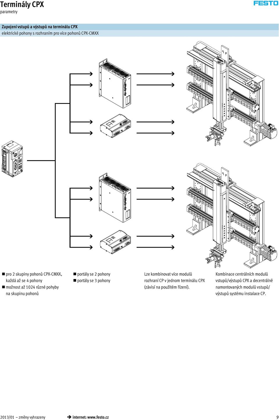 Lze kombinovat více modulů rozhraní CP v jednom terminálu CPX (závisí na pou itém řízení).