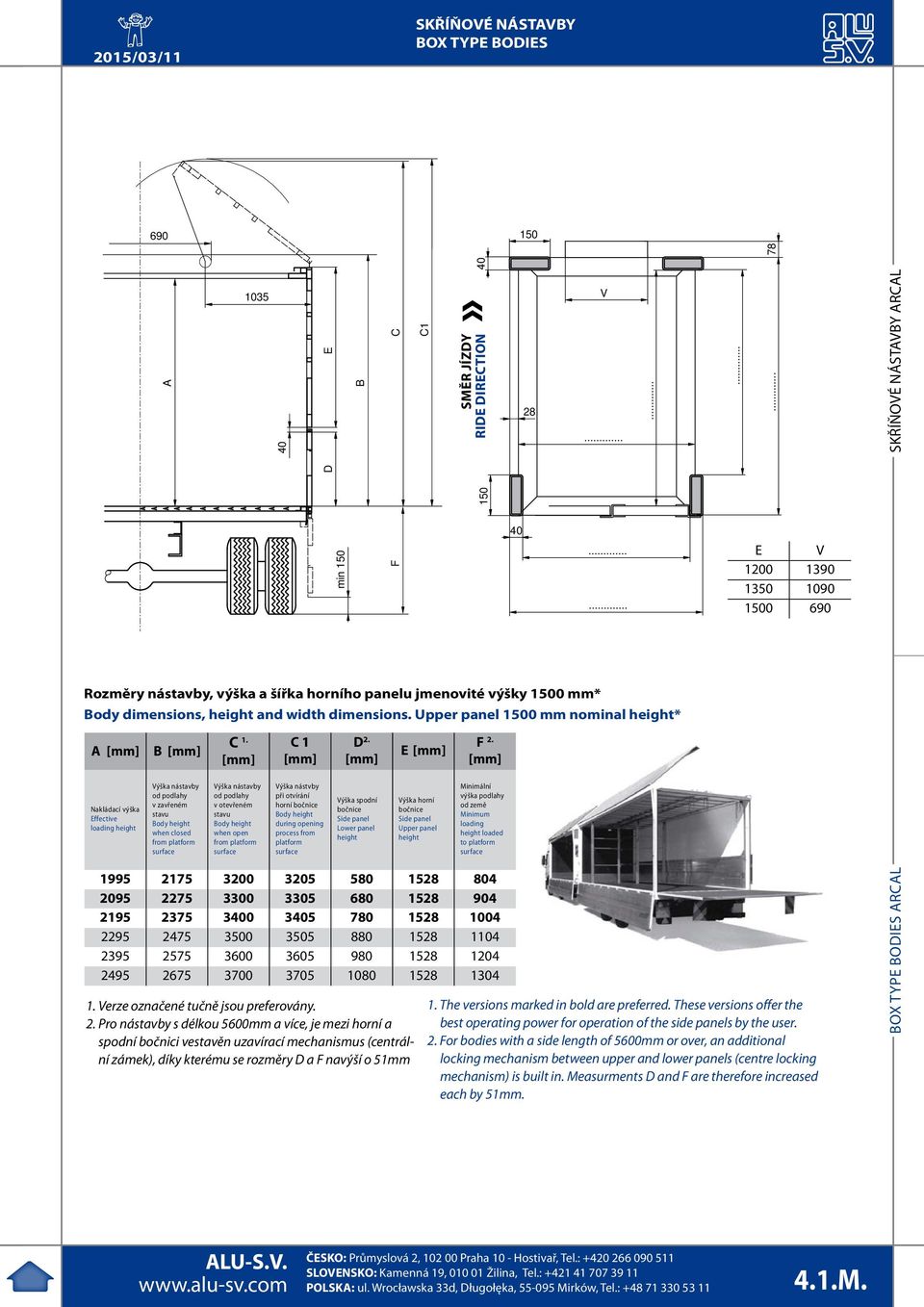 Upper panel 1500 mm nominal height* A [mm] Nakládací výška Effective loading height B [mm] Výška nástavby od podlahy v zavřeném stavu Body height when closed from platform surface C 1.