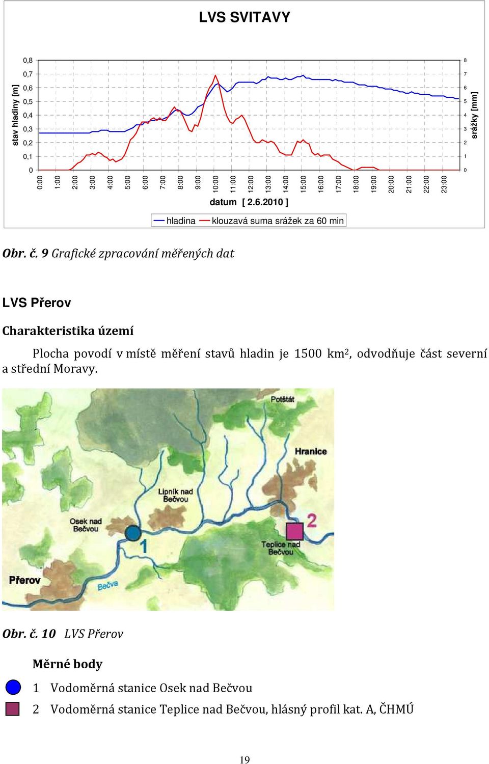 9 Grafické zpracování měřených dat LVS Přerov Charakteristika území Plocha povodí v místě měření stavů hladin je 1500 km 2, odvodňuje část severní a
