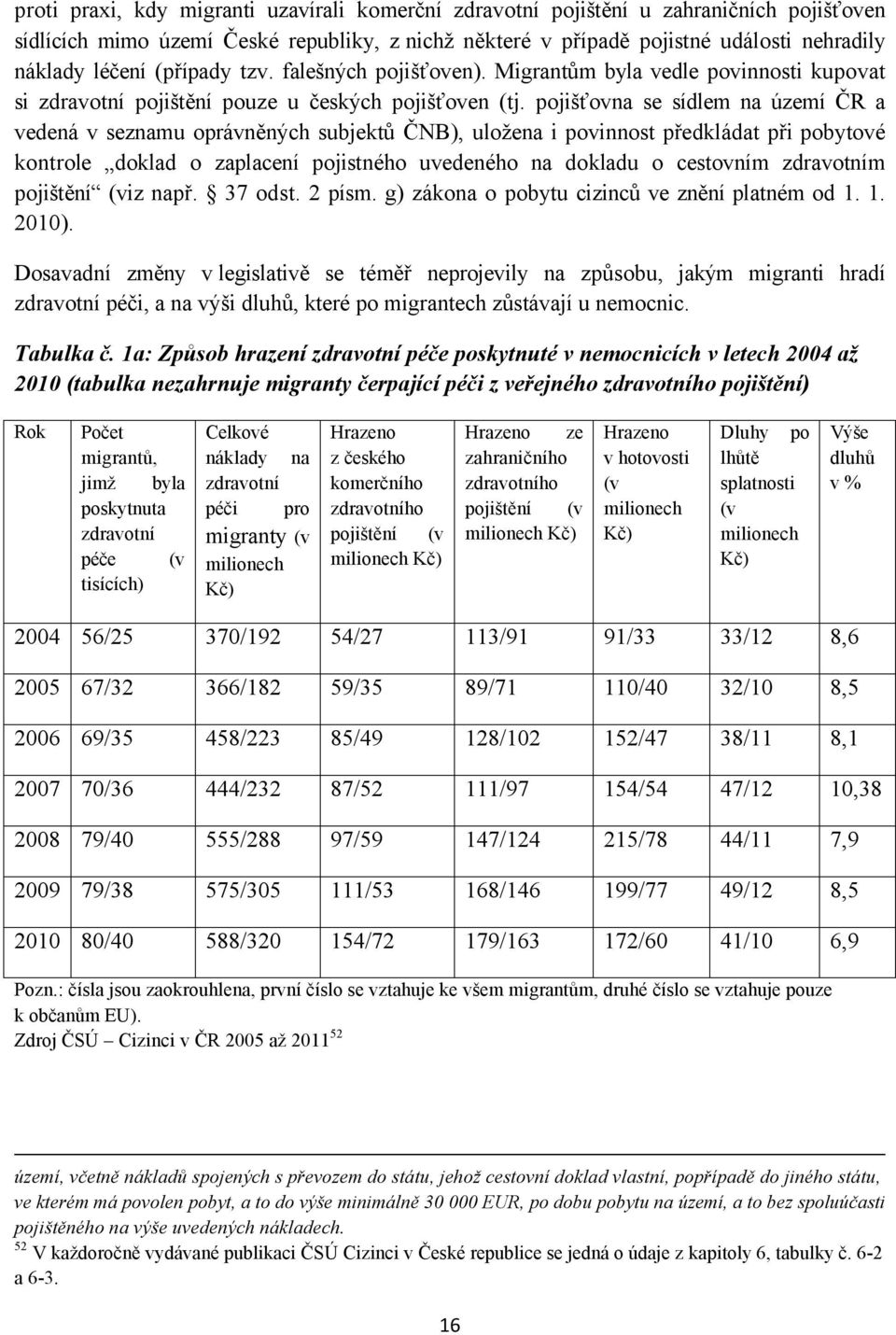 pojišťovna se sídlem na území ČR a vedená v seznamu oprávněných subjektů ČNB), uložena i povinnost předkládat při pobytové kontrole doklad o zaplacení pojistného uvedeného na dokladu o cestovním