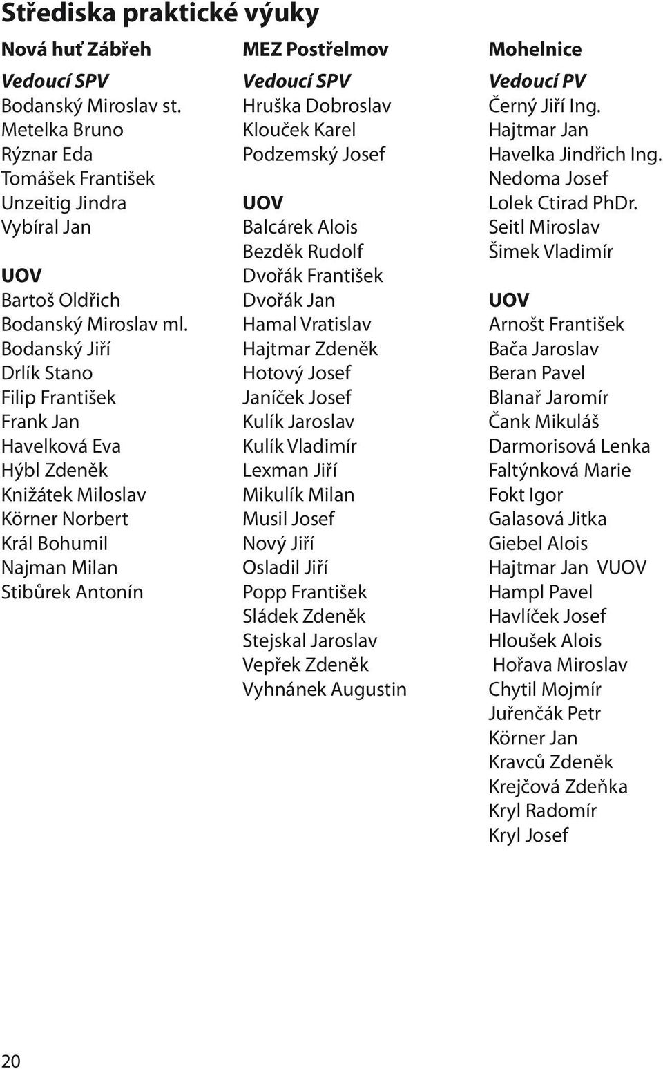 Klouček Karel Podzemský Josef UOV Balcárek Alois Bezděk Rudolf Dvořák František Dvořák Jan Hamal Vratislav Hajtmar Zdeněk Hotový Josef Janíček Josef Kulík Jaroslav Kulík Vladimír Lexman Jiří Mikulík