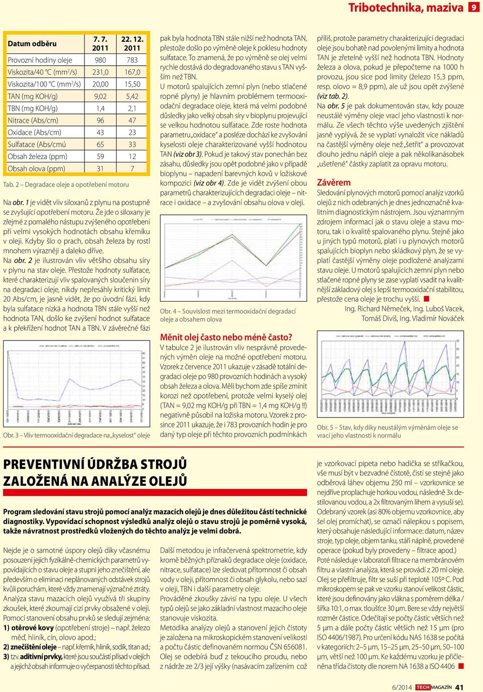 43 23 Sulfatace (Abs/cmú 65 33 Obsah železa (ppm) 59 12 Obsah olova (ppm) 31 7 Tab. 2 Degradace oleje a opotřebení motoru Na obr.