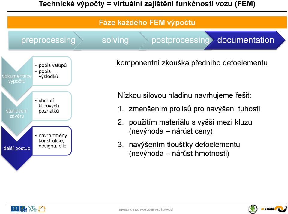 zkouška předního defoelementu Nízkou silovou hladinu navrhujeme řešit: 1. zmenšením prolisů pro navýšení tuhosti 2.