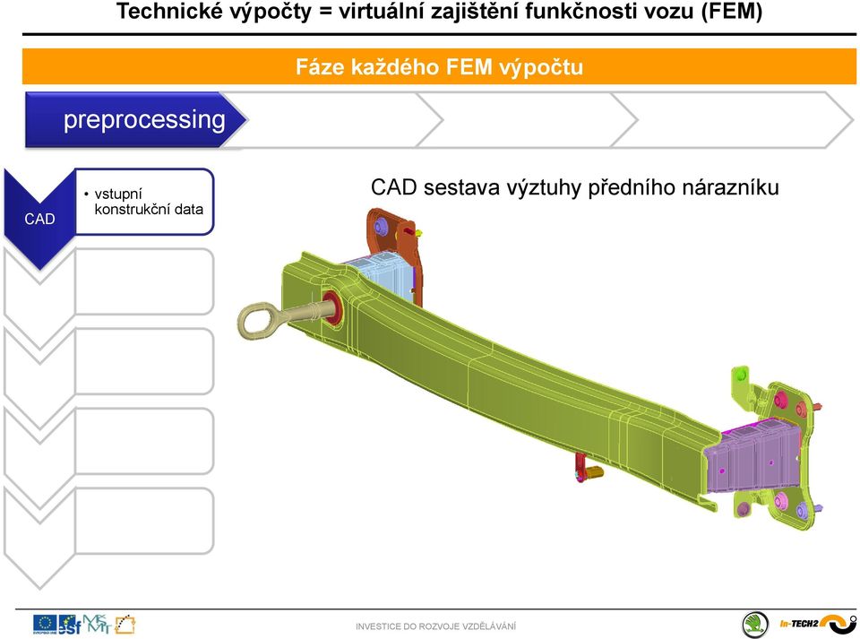 předního nárazníku FEM síť tvorba FEM sítě materiály tvorba