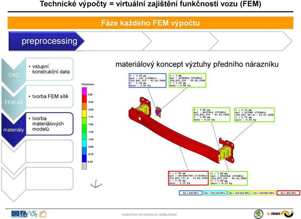 předního nárazníku FEM síť tvorba FEM sítě materiály tvorba