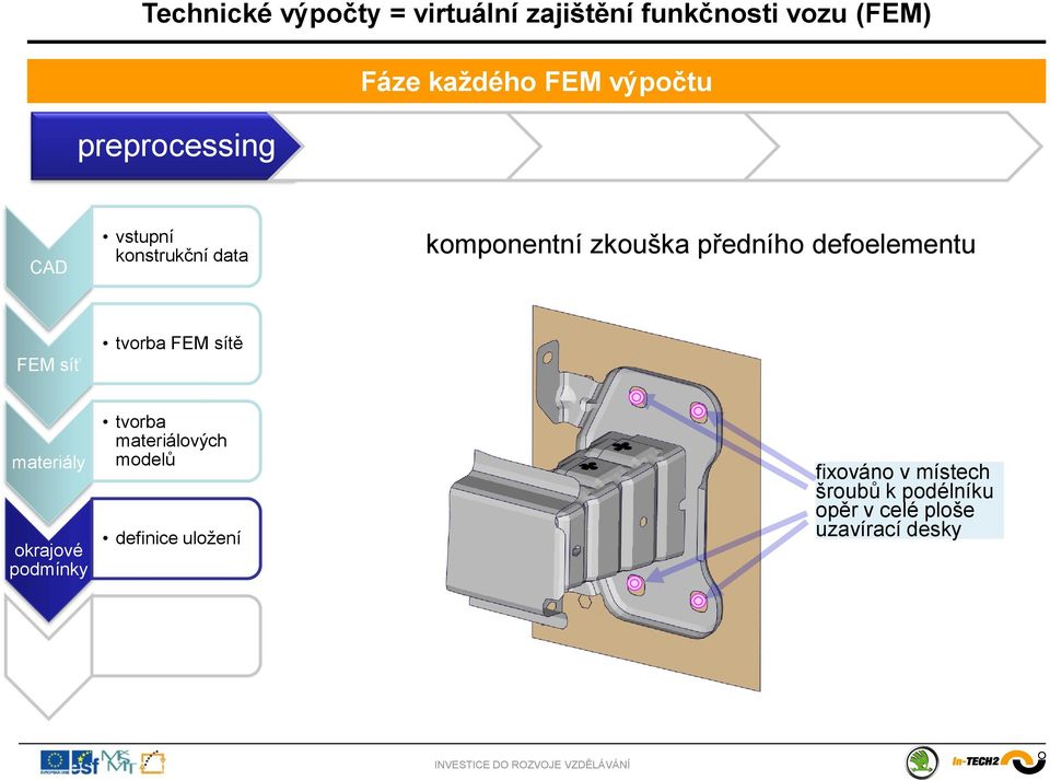 materiály okrajové podmínky tvorba materiálových modelů definice uložení fixováno v