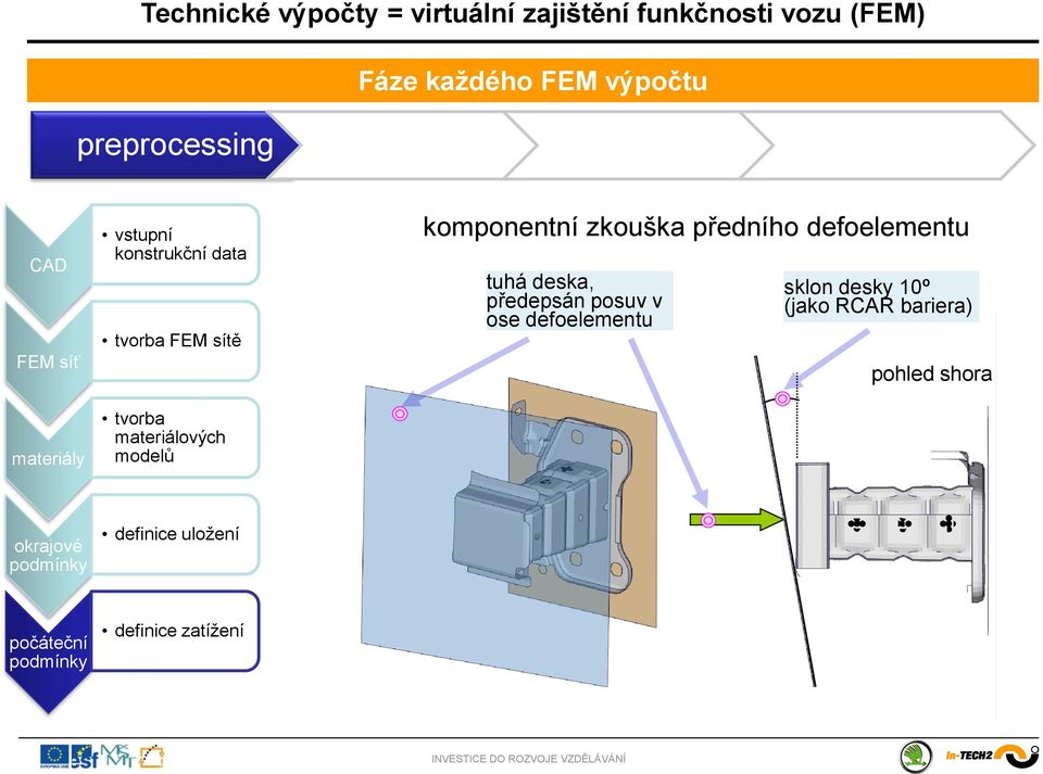 zkouška předního defoelementu tuhá deska, předepsán posuv v ose defoelementu sklon desky 10º