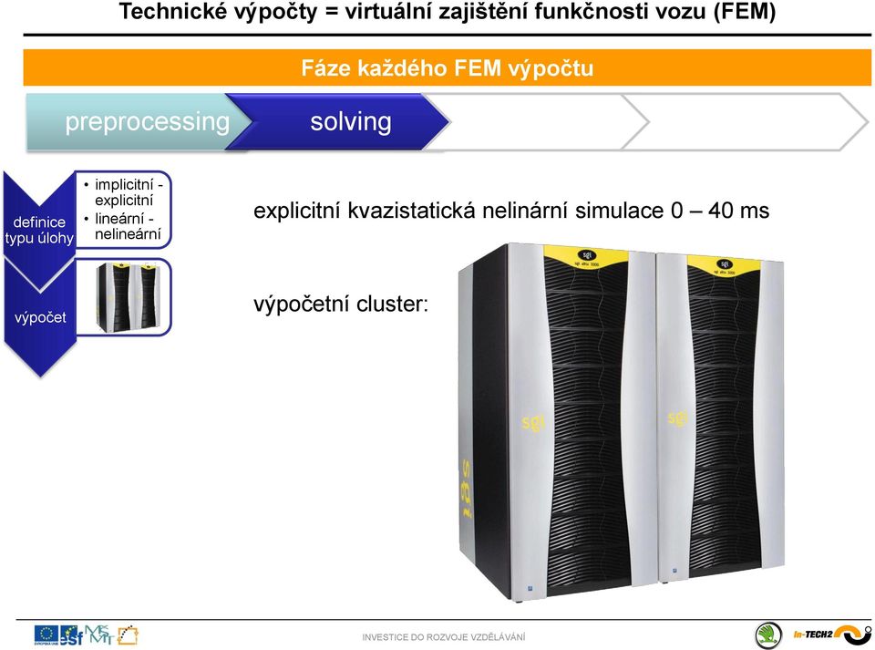 implicitní - explicitní lineární - nelineární
