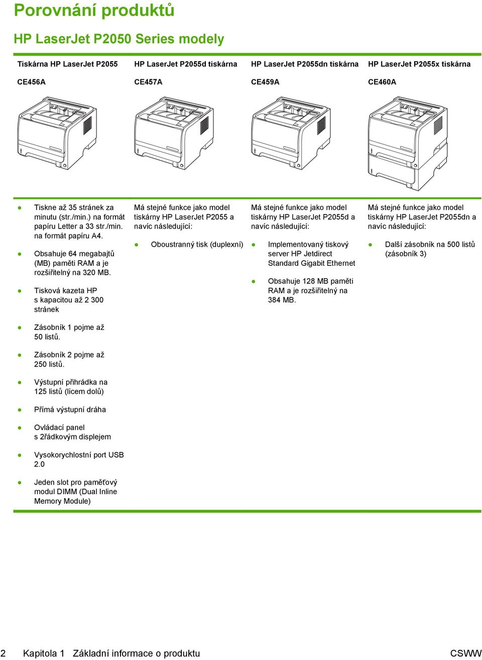 Tisková kazeta HP s kapacitou až 2 300 stránek Má stejné funkce jako model tiskárny HP LaserJet P2055 a navíc následující: Oboustranný tisk (duplexní) Má stejné funkce jako model tiskárny HP LaserJet