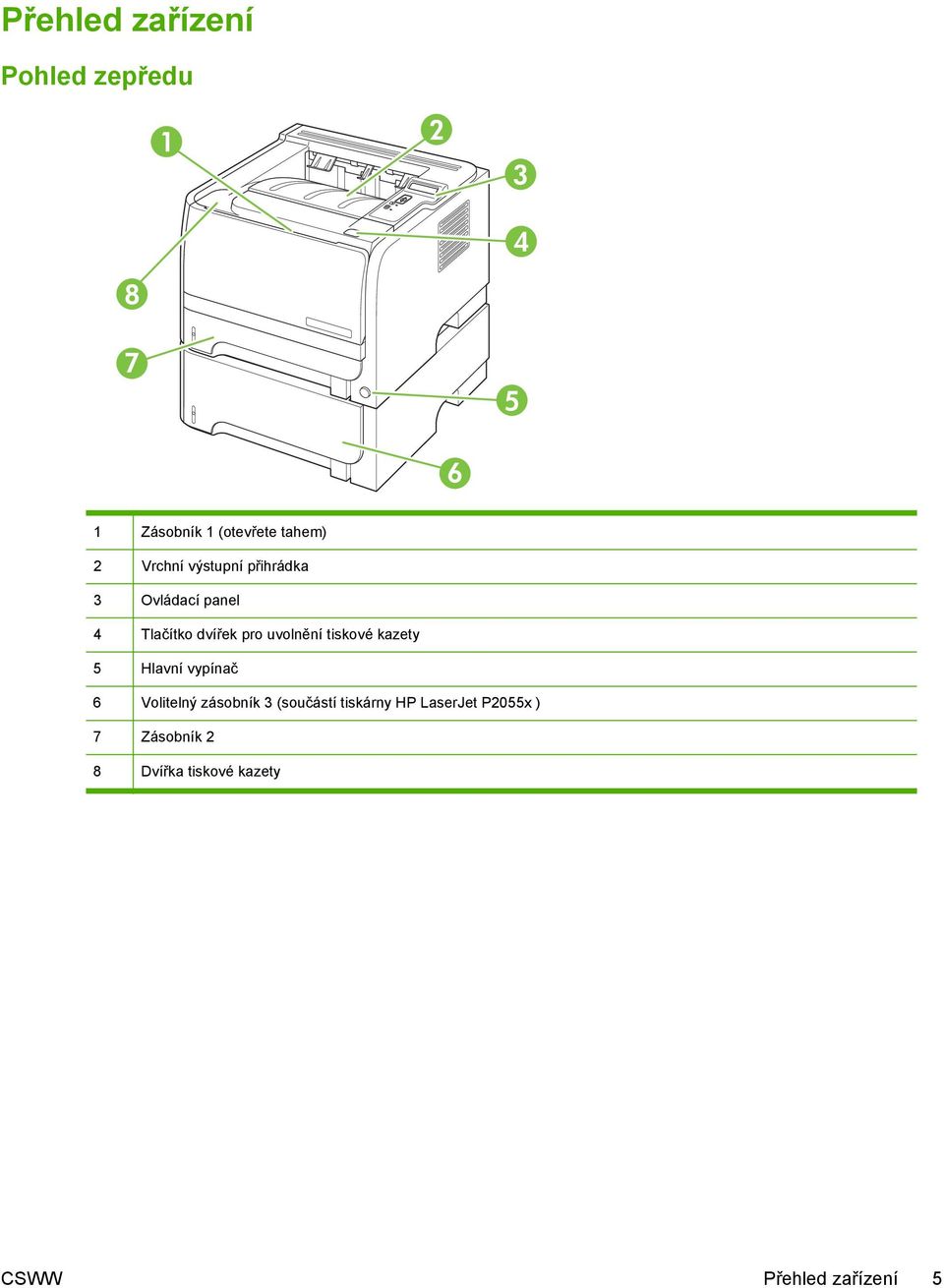 tiskové kazety 5 Hlavní vypínač 6 Volitelný zásobník 3 (součástí tiskárny HP