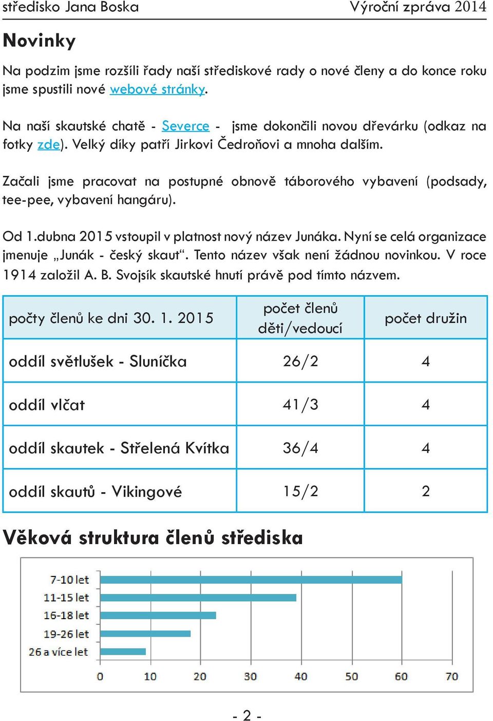 Začali jsme pracovat na postupné obnově táborového vybavení (podsady, tee-pee, vybavení hangáru). Od 1.dubna 2015 vstoupil v platnost nový název Junáka.