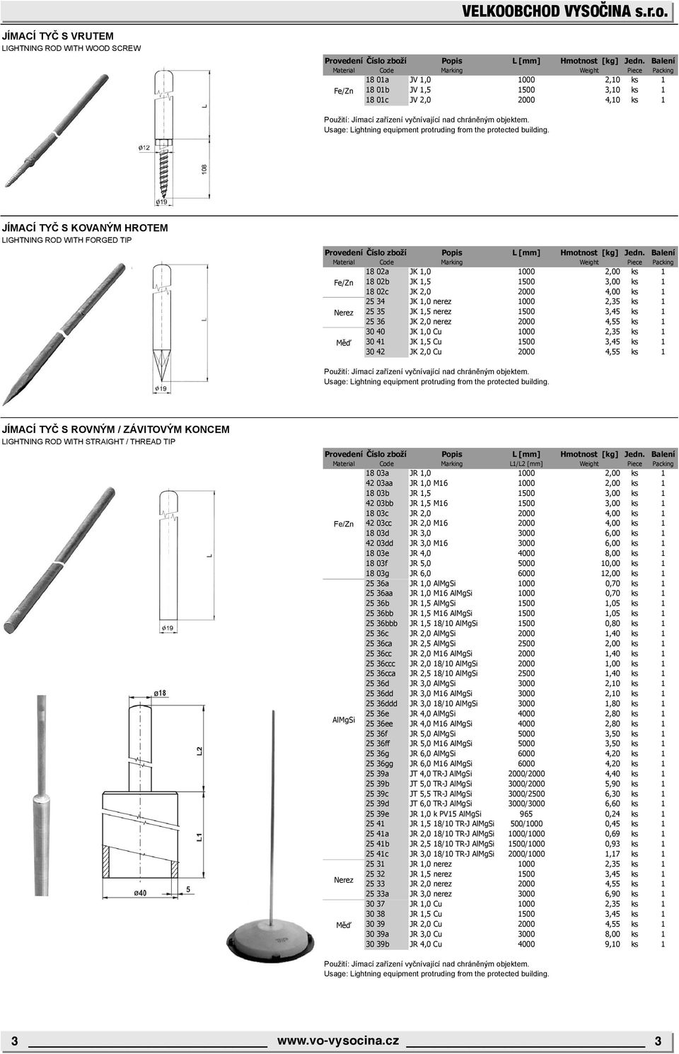 JÍMACÍ TYČ S KOVANÝM HROTEM LIGHTNING ROD WITH FORGED TIP 18 02a JK 1,0 1000 2,00 ks 1 18 02b JK 1,5 1500 3,00 ks 1 18 02c JK 2,0 2000 4,00 ks 1 25 34 JK 1,0 nerez 1000 2,35 ks 1 Nerez 25 35 JK 1,5