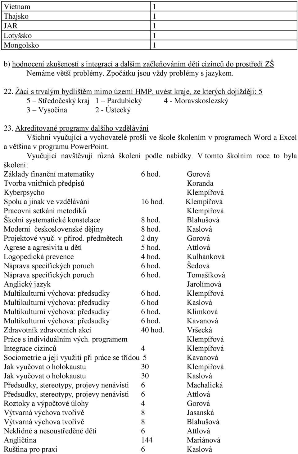 Akreditované programy dalšího vzdělávání Všichni vyučující a vychovatelé prošli ve škole školením v programech Word a Excel a většina v programu PowerPoint.