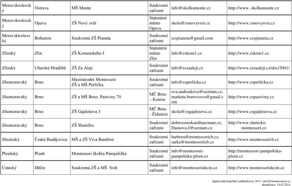 c http://www.saaleji.c/doc/3041/ Jihomoravský Brno Meinárodní Montessori ZŠ a MŠ Perlička Jihomoravský Brno ZŠ a MŠ Brno, Pastviny 70 MČ Brno Komín info@sperlicka.c eva.andraskova@senam.c, marketa.