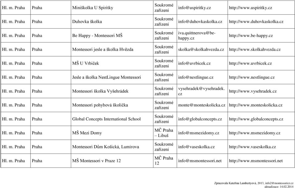 c http://www.nestlingue.c Hl. m. Praha Praha Montessori školka Vyšehrádek vysehradek@vysehradek. c http://www.vysehradek.c Hl. m. Praha Praha Montessori pohybová školička monte@monteskolicka.