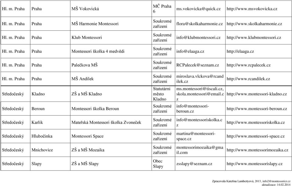 vlckova@rcand ilek.c http://www.rcandilek.c Středočeský Kladno ZŠ a MŠ Kladno Kladno ms.montessori@tiscali.c, skola.montessori@email.c http://www.montessori-kladno.