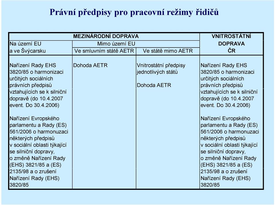 vztahujících se k silniční vztahujících se k silniční dopravě (do 10.4.