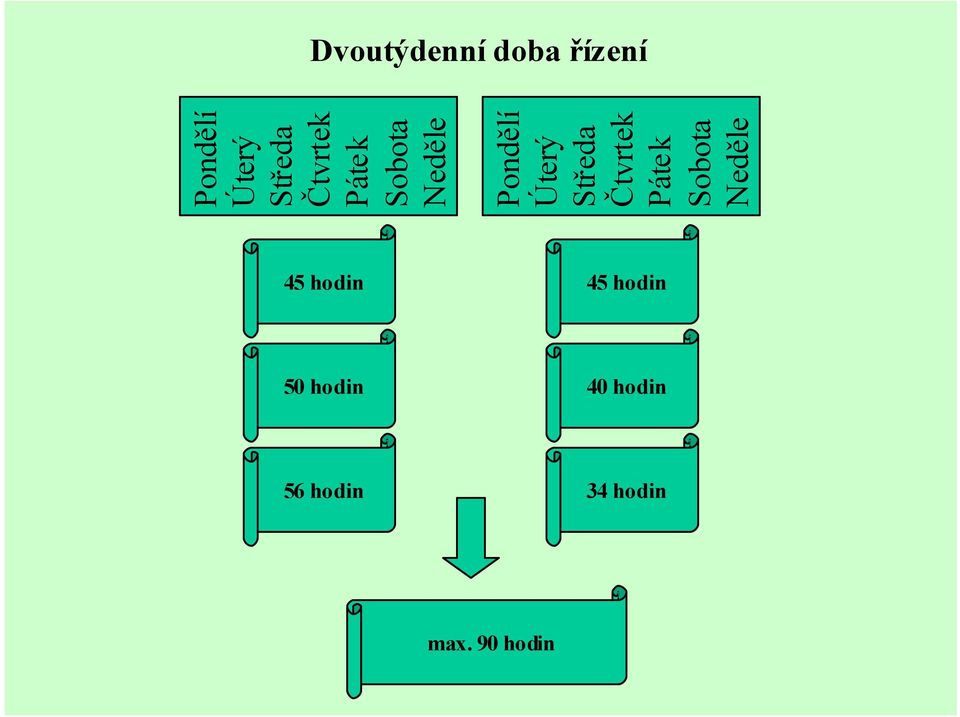 Středa Čtvrtek Pátek Sobota Neděle 45 hodin 45