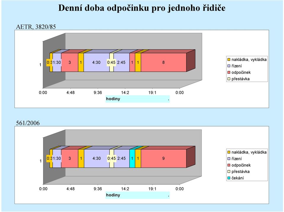 19:1 hodiny 4 2.