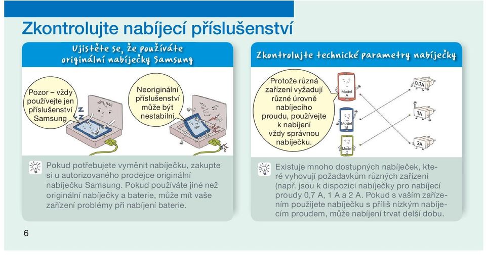 Model A Model B Model C Pokud potřebujete vyměnit nabíječku, zakupte si u autorizovaného prodejce originální nabíječku Samsung.