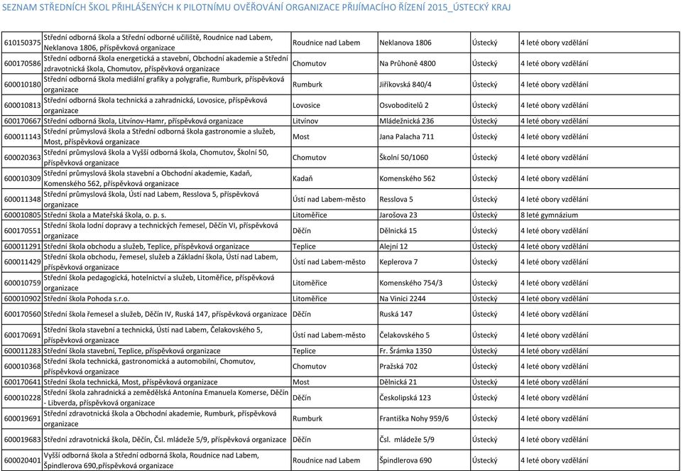 škola, Chomutov, příspěvková organizace Na Průhoně 4800 Ústecký 4 leté obory vzdělání Střední odborná škola mediální grafiky a polygrafie, Rumburk, příspěvková 600010180 organizace Rumburk Jiříkovská