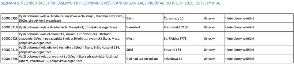 armády 10 Ústecký 4 leté obory vzdělání 600010210 Vyšší odborná škola a Střední škola, Varnsdorf, příspěvková organizace Varnsdorf Bratislavská 2166 Ústecký 4 leté obory vzdělání Vyšší odborná škola