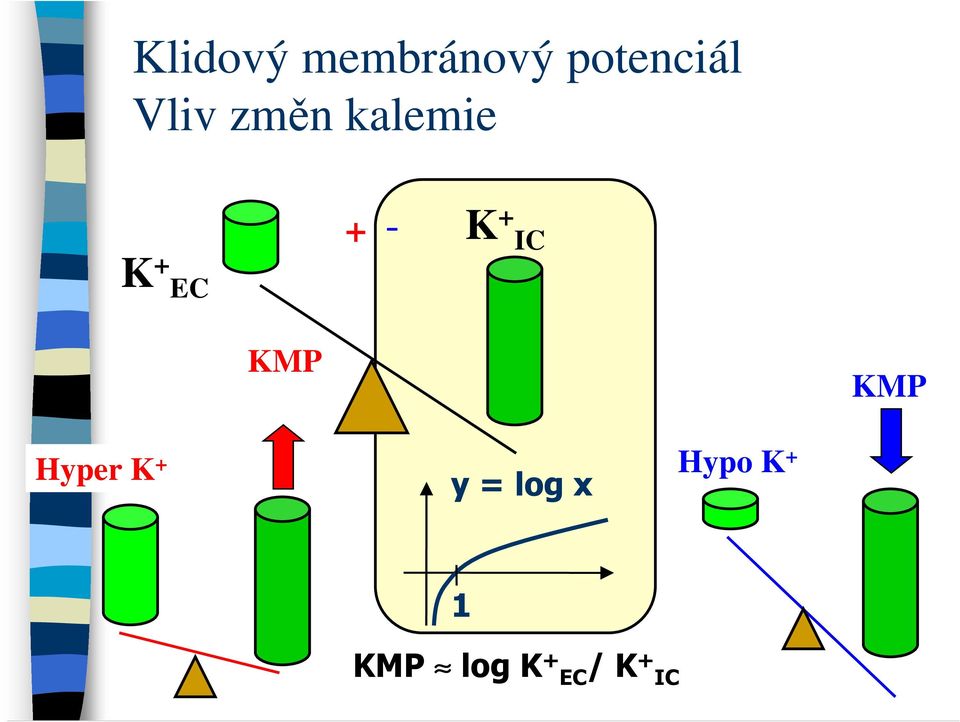 + EC KMP KMP Hyper K + y = log