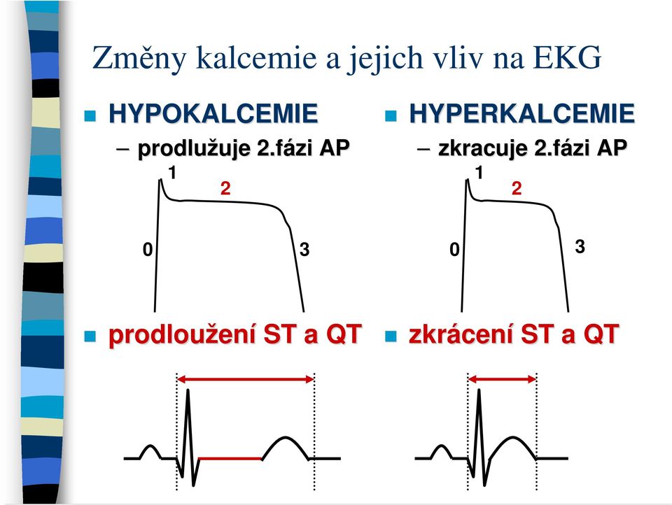 fázi AP 1 2 HYPERKALCEMIE zkracuje 2.