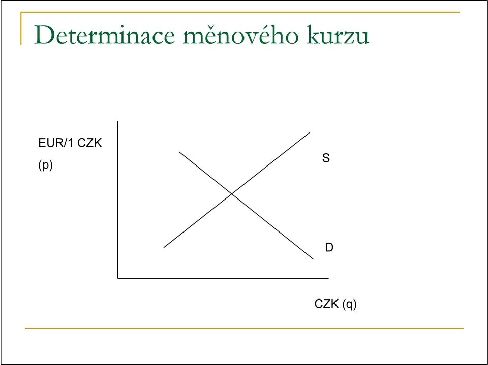 kurzu EUR/1