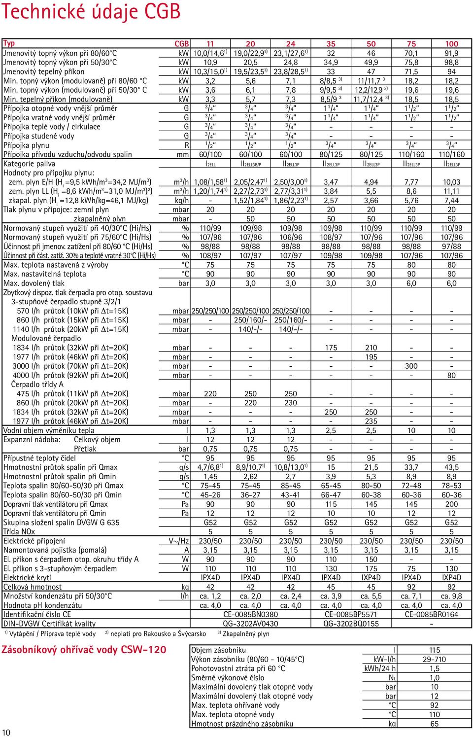 topný výkon (modulovaně) při 50/30 C kw 3,6 6,1 7,8 9/9,5 3) 12,2/12,9 3) 19,6 19,6 Min.