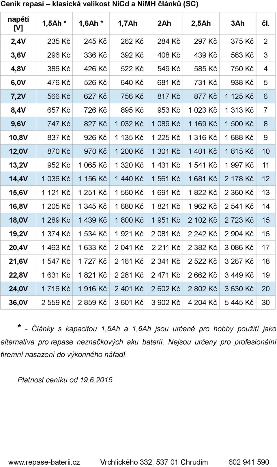 7,2V 566 Kč 627 Kč 756 Kč 817 Kč 877 Kč 1 125 Kč 6 8,4V 657 Kč 726 Kč 895 Kč 953 Kč 1 023 Kč 1 313 Kč 7 9,6V 747 Kč 827 Kč 1 032 Kč 1 089 Kč 1 169 Kč 1 500 Kč 8 10,8V 837 Kč 926 Kč 1 135 Kč 1 225 Kč
