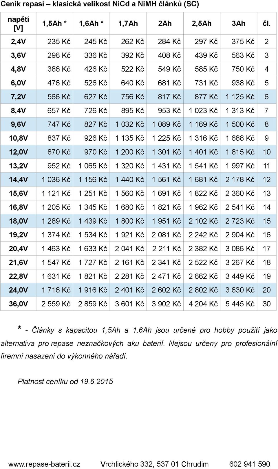 7,2V 566 Kč 627 Kč 756 Kč 817 Kč 877 Kč 1 125 Kč 6 8,4V 657 Kč 726 Kč 895 Kč 953 Kč 1 023 Kč 1 313 Kč 7 9,6V 747 Kč 827 Kč 1 032 Kč 1 089 Kč 1 169 Kč 1 500 Kč 8 10,8V 837 Kč 926 Kč 1 135 Kč 1 225 Kč