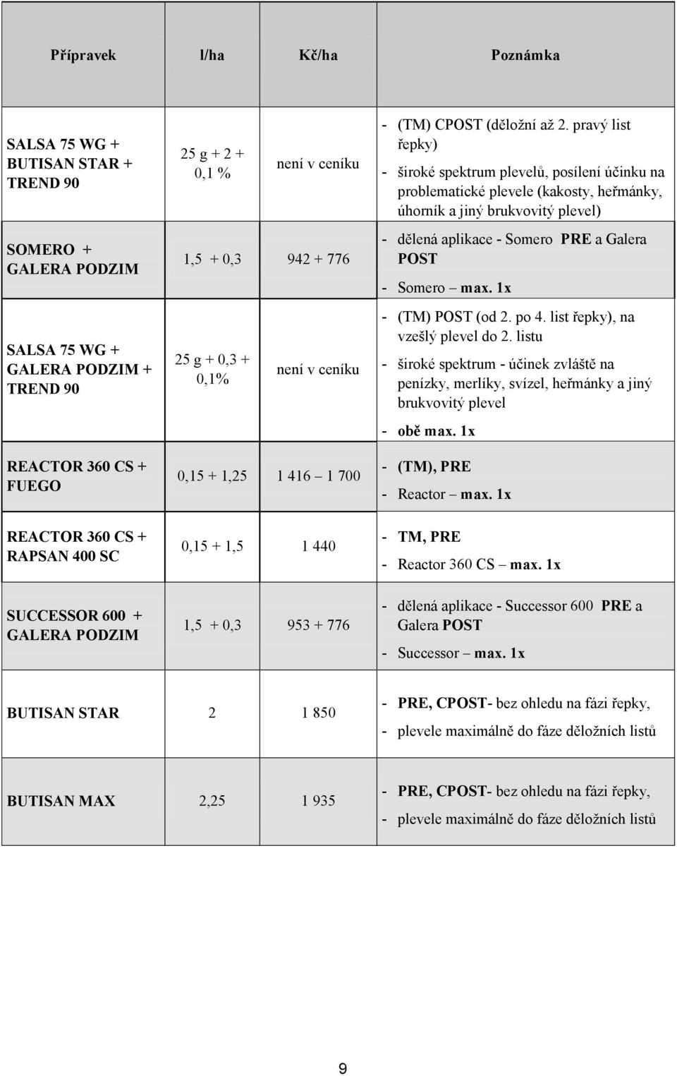 pravý list řepky) - široké spektrum plevelů, posílení účinku na problematické plevele (kakosty, heřmánky, úhorník a jiný brukvovitý plevel) - dělená aplikace - Somero PRE a Galera POST - Somero max.