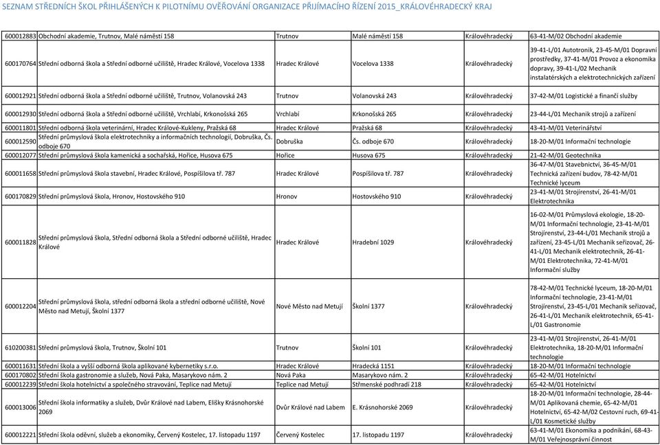 Autotronik, 23-45-M/01 Dopravní prostředky, 37-41-M/01 Provoz a ekonomika dopravy, 39-41-L/02 Mechanik instalatérských a elektrotechnických zařízení 600012921 Střední odborná škola a Střední odborné