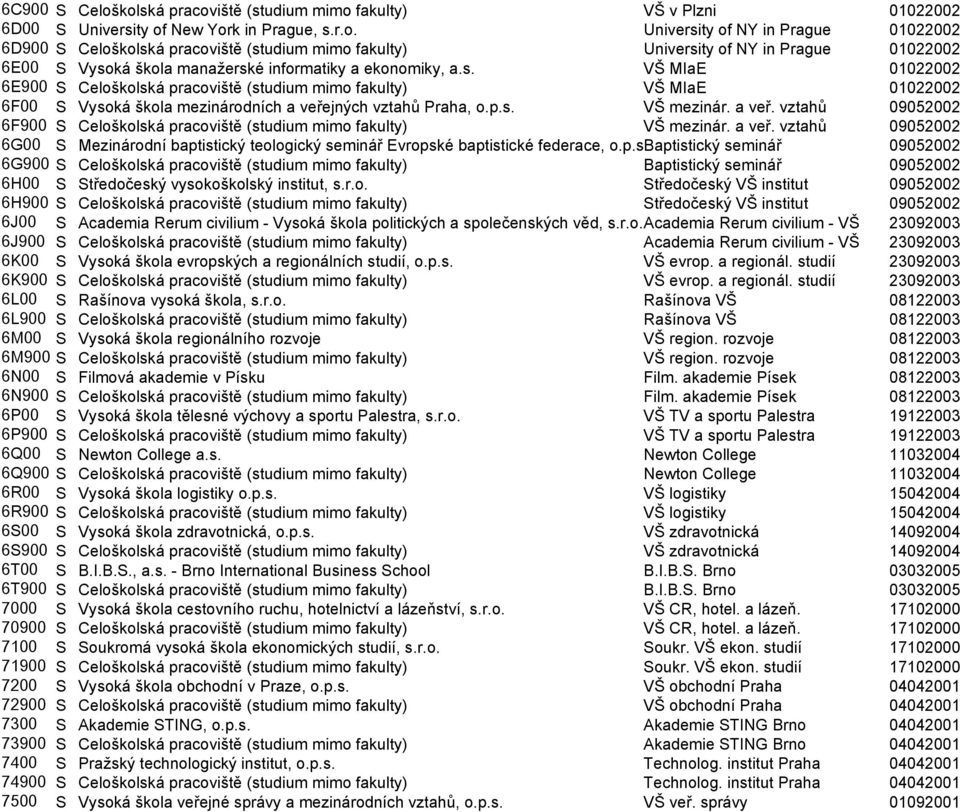 jných vztahů Praha, o.p.s. VŠ mezinár. a veř. vztahů 09052002 6F900 S Celoškolská pracoviště (studium mimo fakulty) VŠ mezinár. a veř. vztahů 09052002 6G00 S Mezinárodní baptistický teologický seminář Evropské baptistické federace, o.