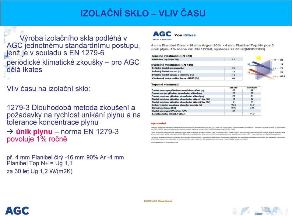 Dlouhodobá metoda zkoušení a požadavky na rychlost unikání plynu a na tolerance koncentrace plynu únik plynu