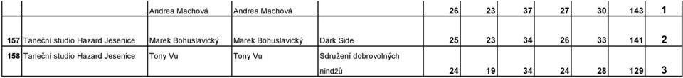 Dark Side 25 23 34 26 33 4 2 58 Taneční studio Hazard