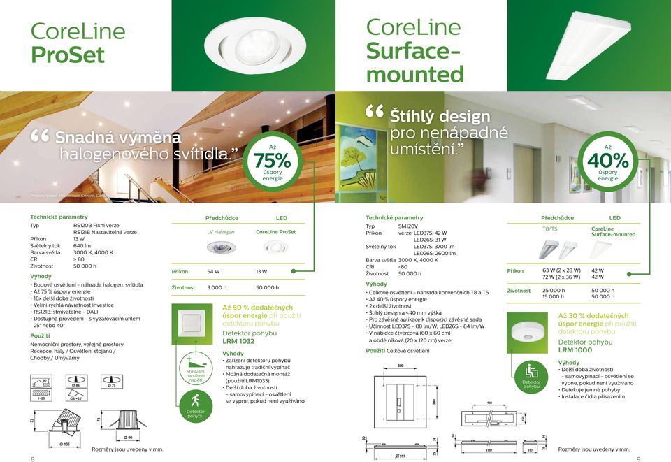 svítidla 75 % 16x delší doba životnosti Velmi rychlá návratnost investice RS121B: stmívatelné - DALI Dostupná provedení - s vyzařovacím úhlem 25 nebo 40 Nemocniční prostory, veřejné prostory:
