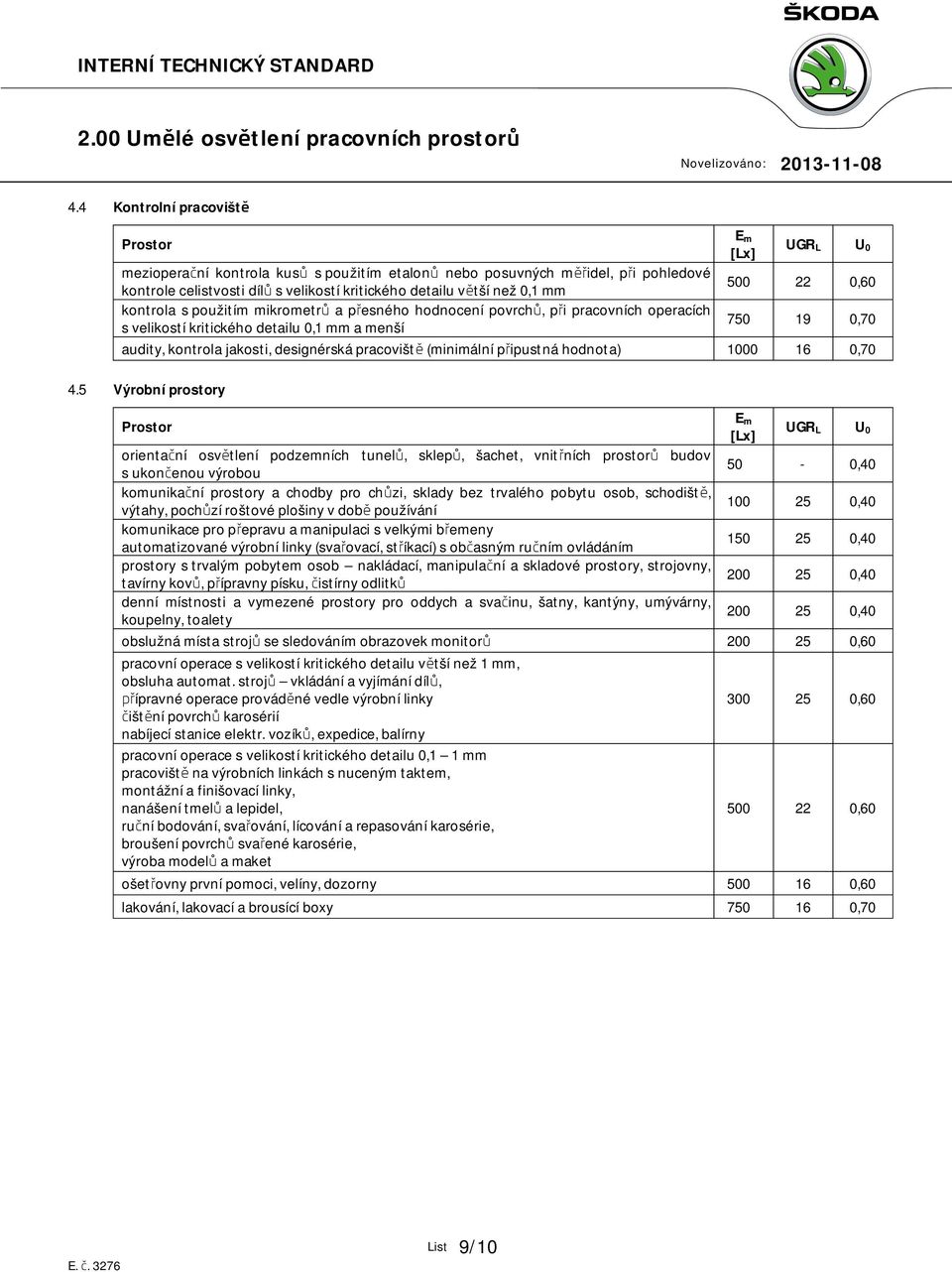 designérská pracoviště (minimální připustná hodnota) 1000 16 0,70 4.