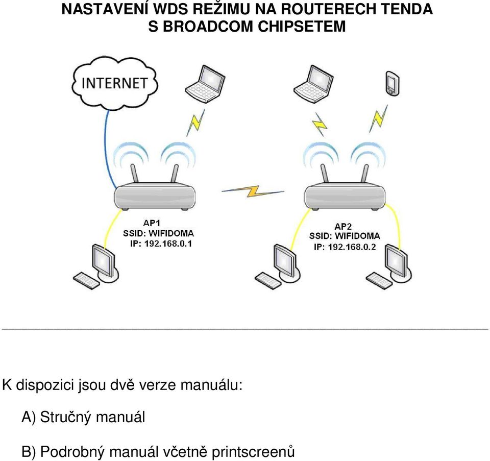 jsou dvě verze manuálu: A) Stručný