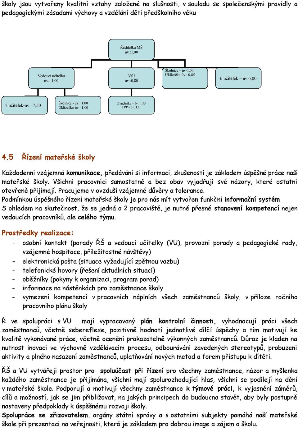 : 1,95 2 PP úv: 1,90 4.5 Řízení mateřské školy Každodenní vzájemná komunikace, předávání si informací, zkušeností je základem úspěšné práce naší mateřské školy.