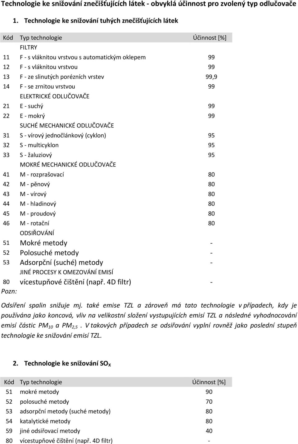 vrstvou 99 ELEKTRICKÉ ODLUČOVAČE 21 E suchý 99 22 E mokrý 99 SUCHÉ MECHANICKÉ ODLUČOVAČE 31 S vírový jednočlánkový (cyklon) 95 32 S multicyklon 95 33 S žaluziový 95 MOKRÉ MECHANICKÉ ODLUČOVAČE 41 M