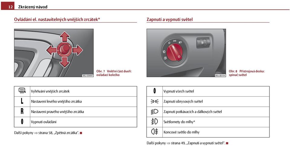 8 Přístrojová deska: spínač světel Vyhřívání vnějších zrcátek Nastavení levého vnějšího zrcátka Nastavení pravého vnějšího