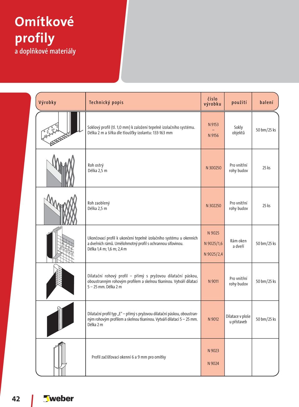 rohy budov 25 ks Ukončovací profil k ukončení tepelně izolačního systému u okenních a dveřních rámů. Umělohmotný profil s ochrannou síťovinou.